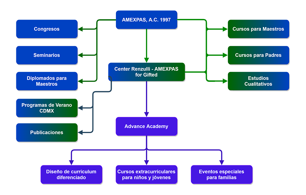 Diagrama AMEXPAS